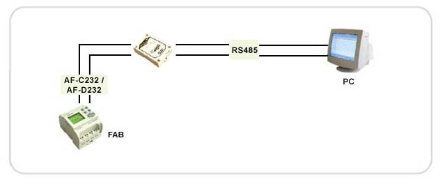  RS485 PLC