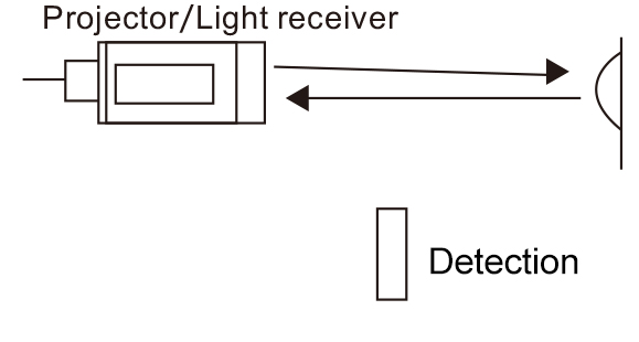 光电 反馈反射式