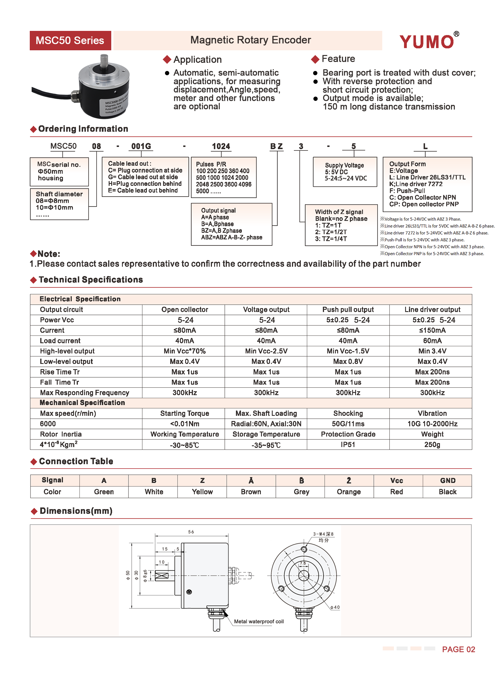 Magnetic Rotary Encoder MSC50