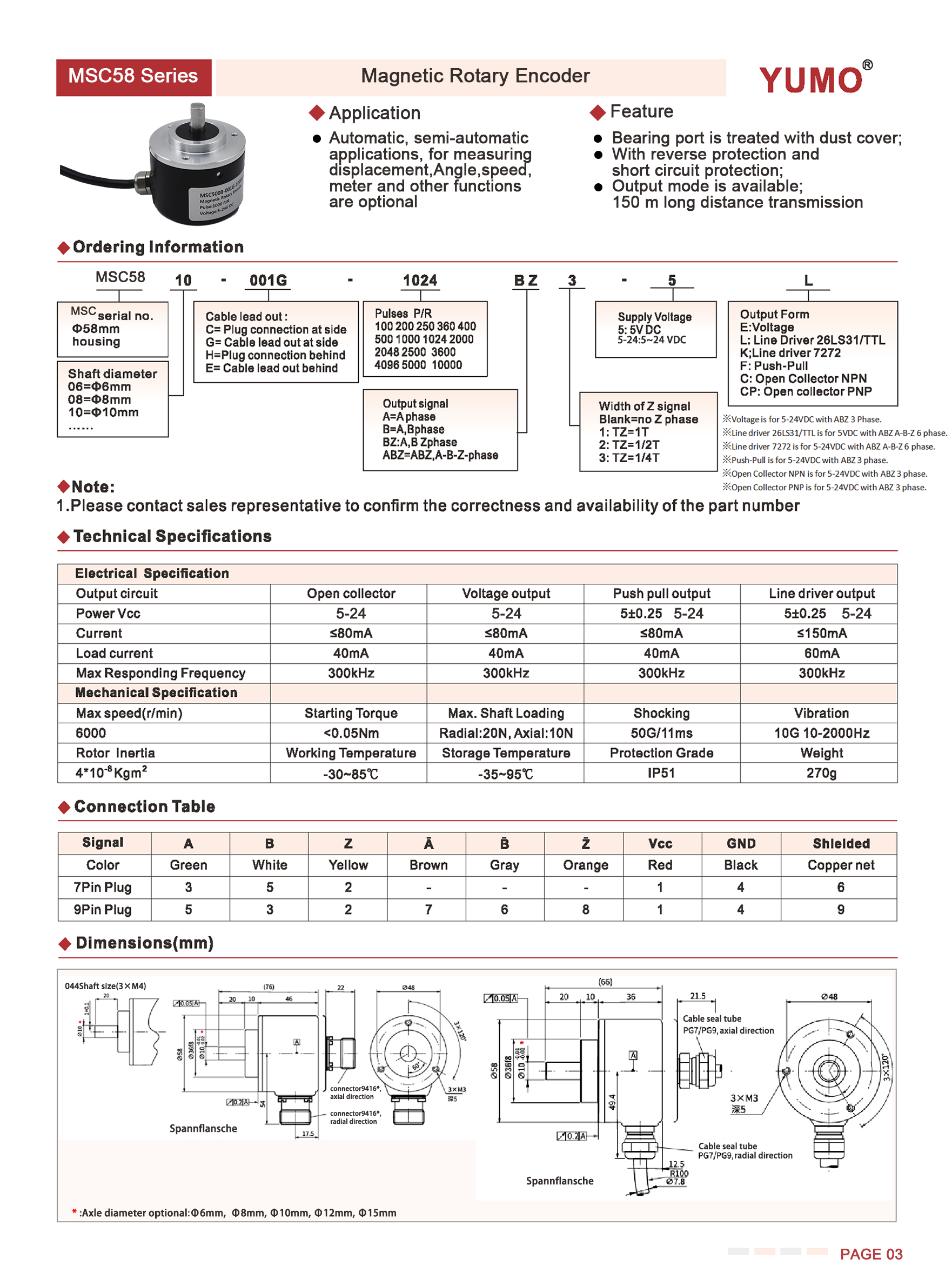 Magnetic Rotary Encoder MSC58