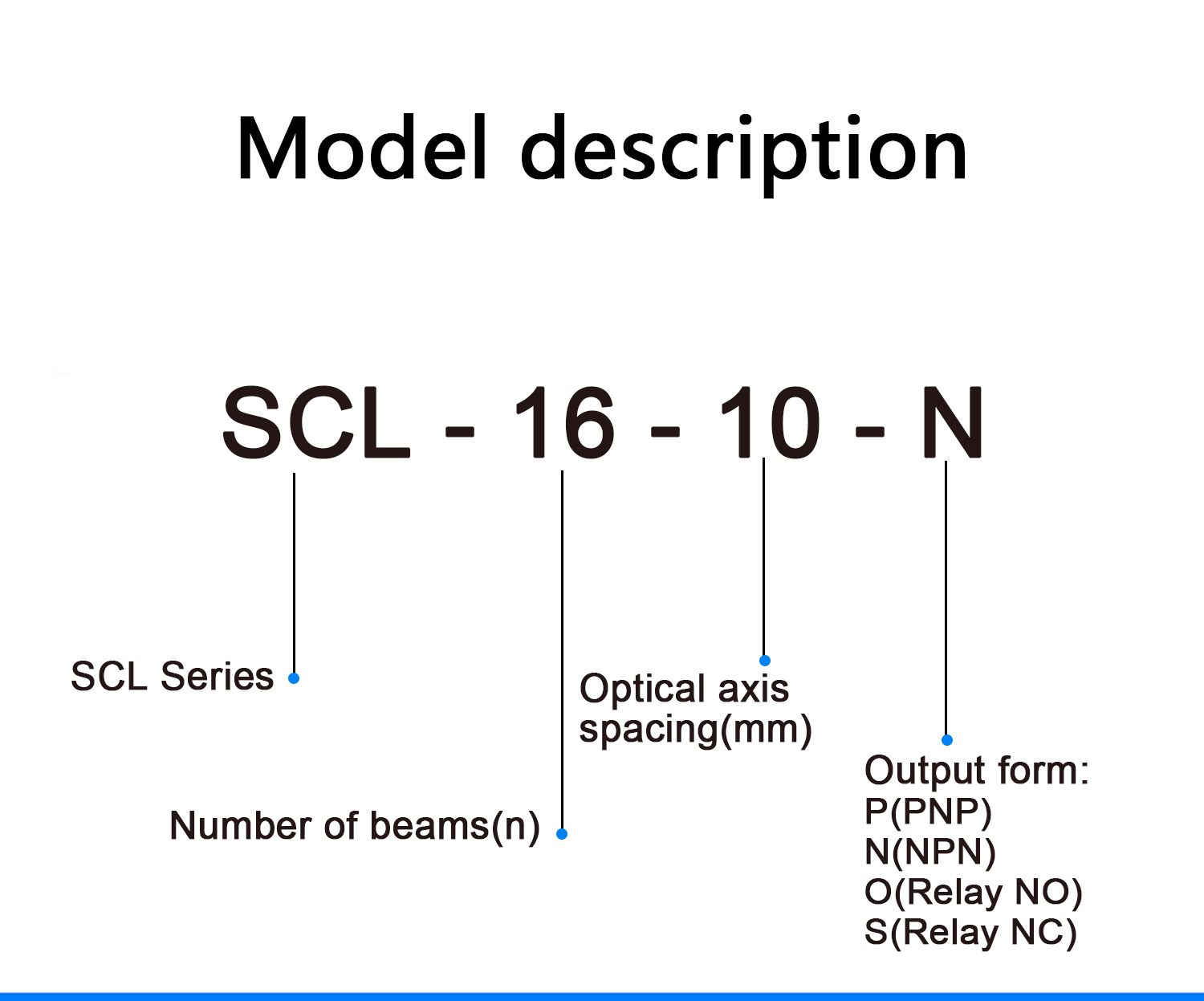 SCL Model description